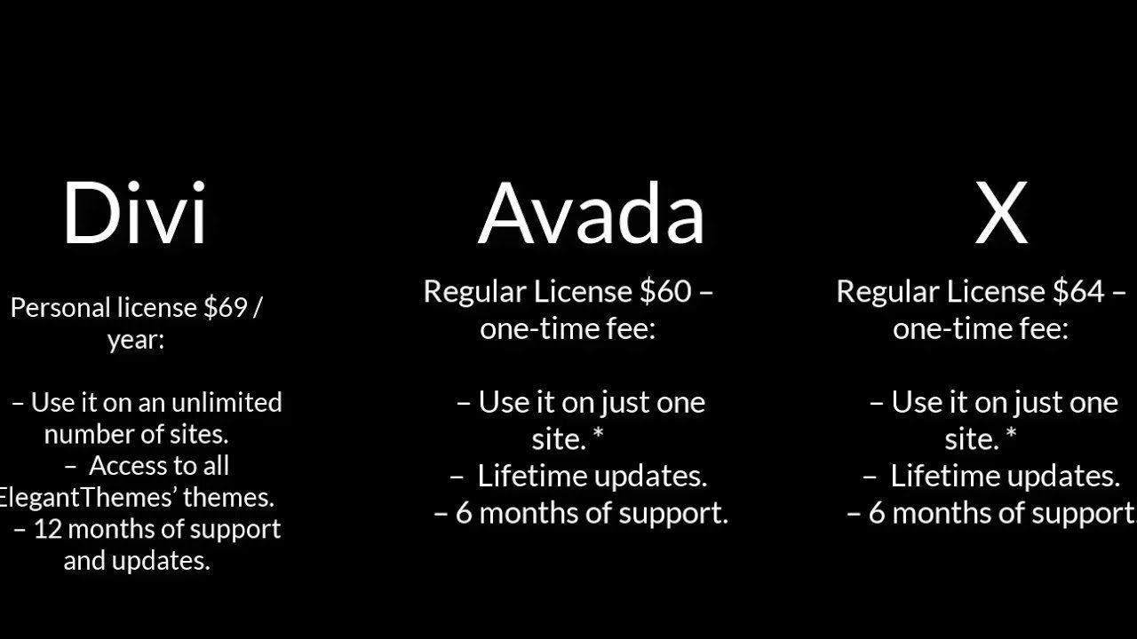 Divi vs Avada vs X Theme: Ultimate Comparison
