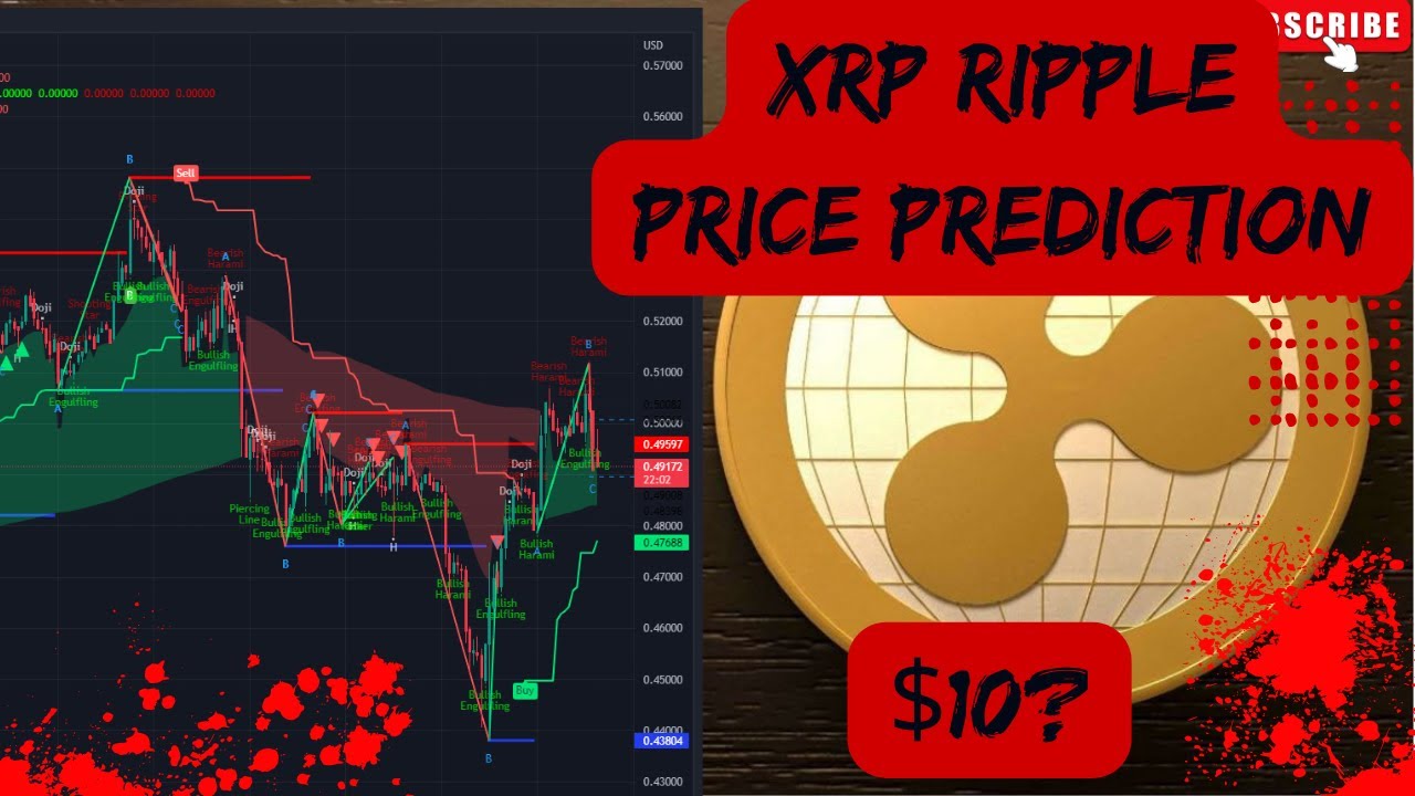 XRP Price Prediction and Ripple Technical Analysis. Can XRP Hit $10 After Bear Market?