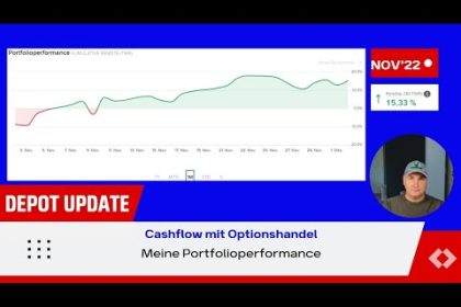 Cashflow mit Optionen - Depot Update November 2022
