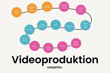 Film- und Videoproduktion I Reichweite erhöhen und Ranking verbessern mit Video SEO