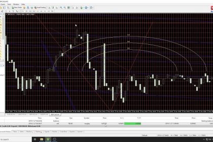 Introduction, History of Forex and How to use All Tools in MetaTrader 4 (1)