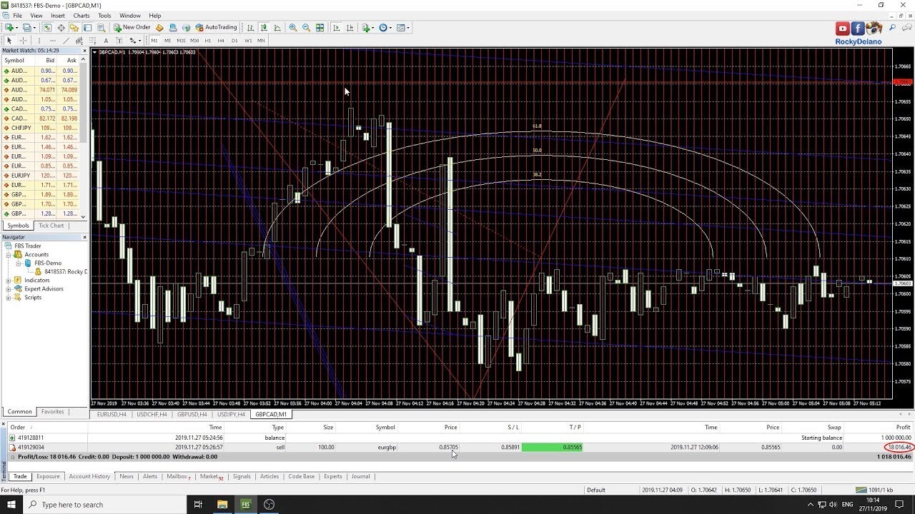 Introduction, History of Forex and How to use All Tools in MetaTrader 4 (1)